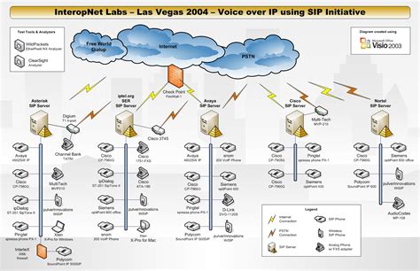 VoIP Network Design 的图像结果