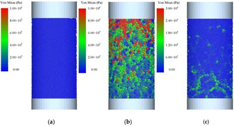 Parameter Calibration and Verification of Elastoplastic Wet Sand Based ...