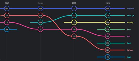Image result for Popular JavaScript Frameworks