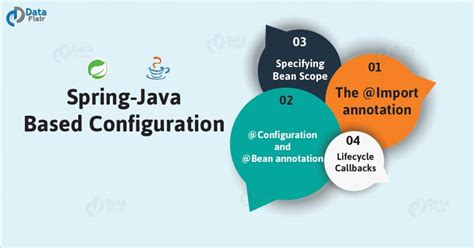 Image result for Spring Java-based Configuration