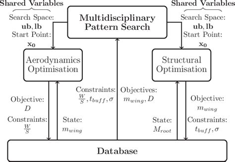 Pattern Search Algorithm 的图像结果