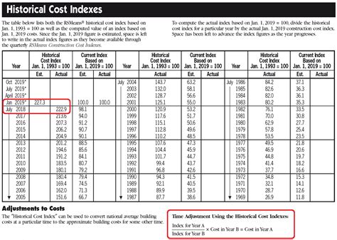 Trying to Make Sense of New City Hall’s Increased Building Cost Rate ...