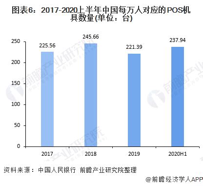 2020年中国商用POS机行业市场现状及竞争格局分析_收款收银机_行业资讯_综合资讯_POS机网