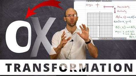 Image result for Transformation Mathematics
