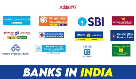 List Of All Public And Private Sector Banks In India 2024
