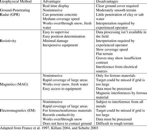 Image result for Geographical Methods
