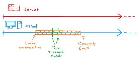 How Do You Script with Remote Events On Roblox 的图像结果