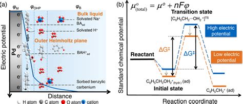 Image result for Rate-Determining Step Example Mechanism OCR