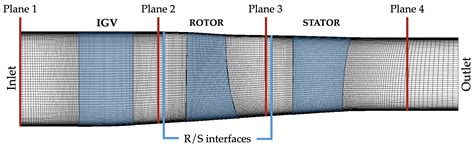 Steady and Unsteady Numerical Characterization of the Secondary Flow ...
