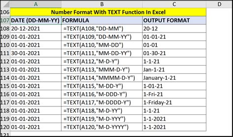 Image result for Excel Number Format Formula