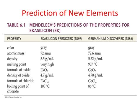 Image result for Classification of Periodic Table
