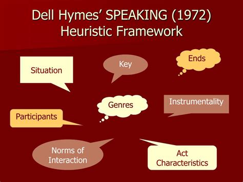 Image result for Participant Observation Types