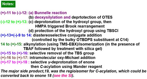 Mutlinomial 的图像结果