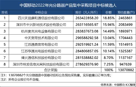 38个主要城市平均招聘月薪出炉：宁波8884元 排名第8凤凰网宁波_凤凰网