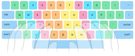 Touch Typing Keyboard 的图像结果