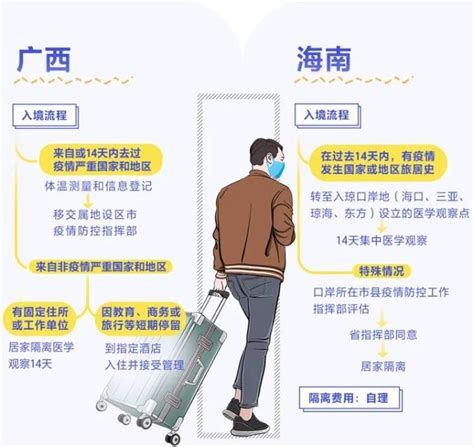 上海如何保证入境隔离落实到位？入境人员违规将承担何种责任？|界面新闻