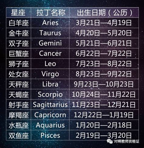 星座性格分析准的吓人星座知识， 12星座性格特点