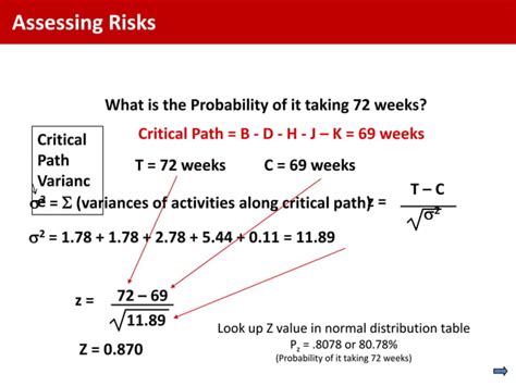 Image result for Program evaluation and review technique PERT Chart Tutorial