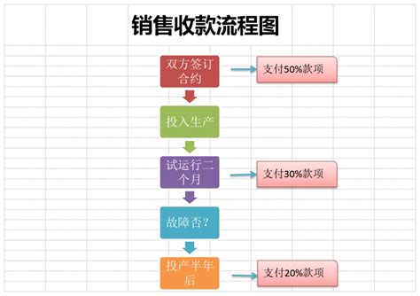 图解中港进出口流程！ - 知乎