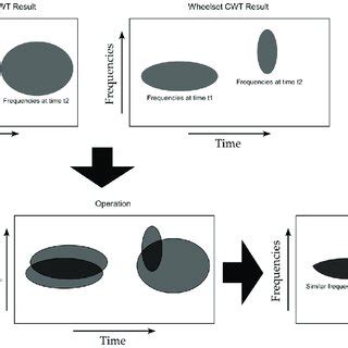 Image result for Correlation Algorithm