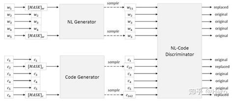 Image result for CodeBERT: A Pre-Trained Model for Programming and Natural Languages CodeBERT Tutorial