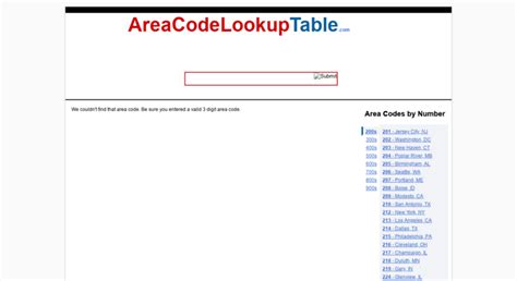 Image result for Area Code Lookup by Number