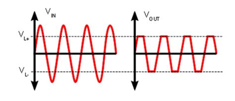 Chapter 7: Diode application topics [Analog Devices Wiki]