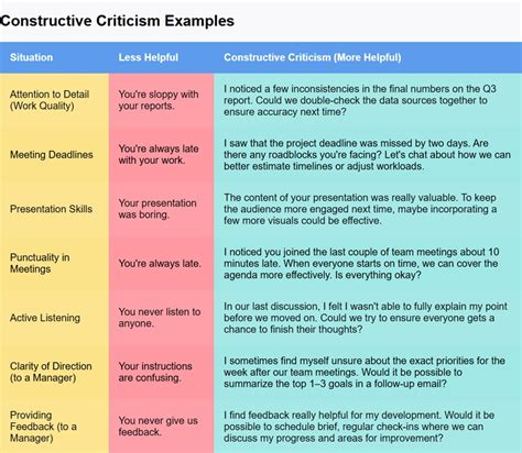 Image result for Receiving Constructive Criticism Lesson