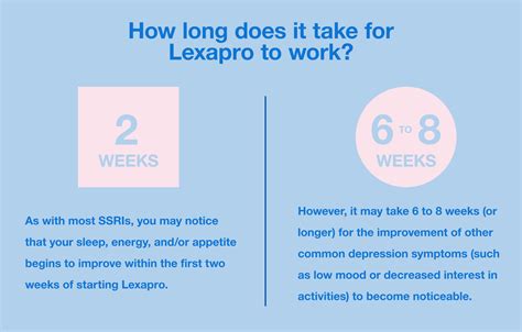 Understanding Lexapro: Side Effects and Alternatives
