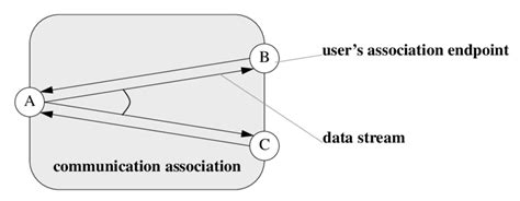 Python Association Example 的图像结果