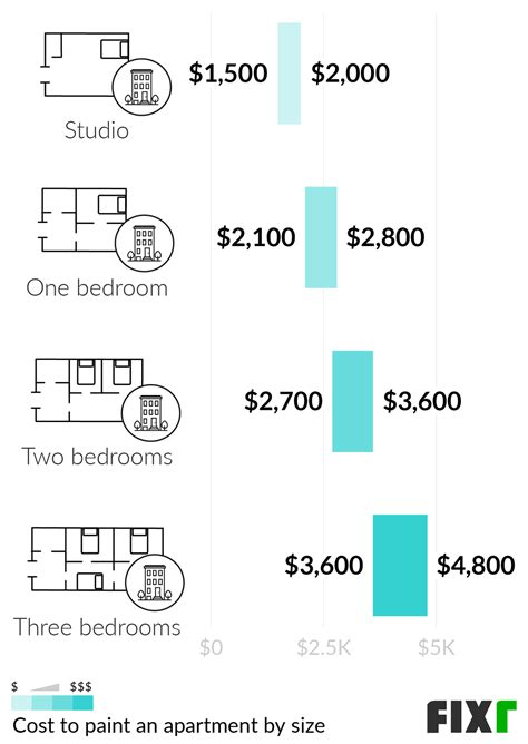 2023 Cost To Paint A House Interior Painting
