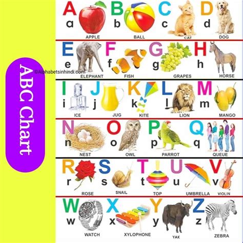 English ABCD Chart फ्री में चाहिए तो यहां पर क्लिक करें Download