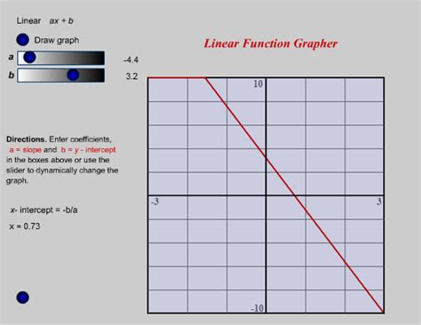 Image result for Linear Function Graph Maker