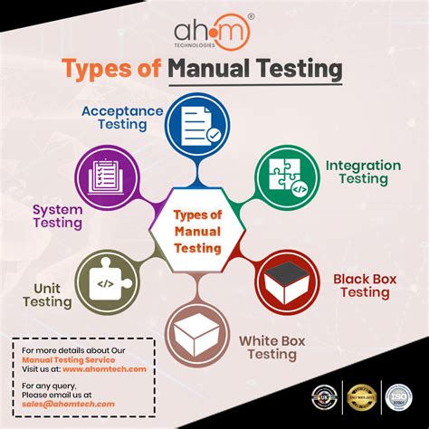Manual Testing 的图像结果