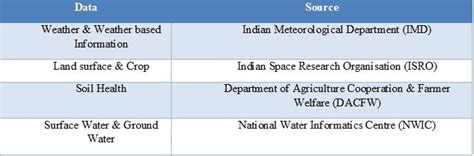 KISANMITR: Meeting demand side of agri-technologies through S&T ...