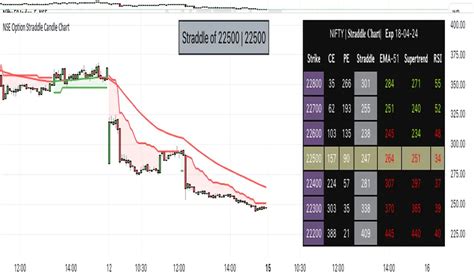 Image result for Straddle Chart