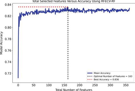 Image result for Number of Features Examples