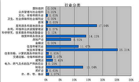 郑州最低工资标准上调至1900元 薪水普遍4000元以内_新浪河南_新浪网