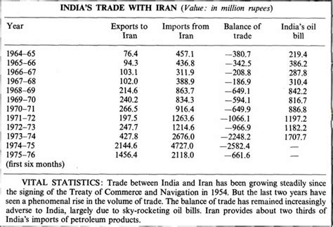 The Indo-Iranian equation - India Today