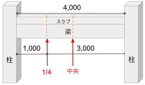 Image result for System Stack Working DSA C Program