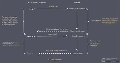 Image result for Netty Framework Tutorial