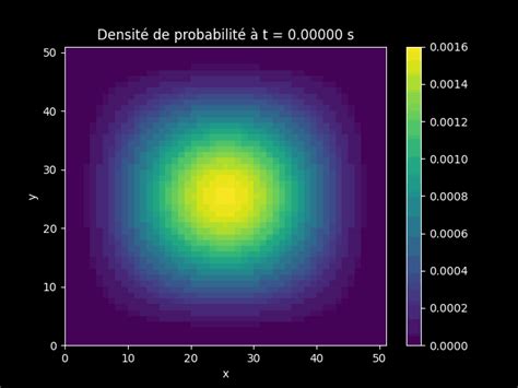 Image result for Python GIF Matplotlib