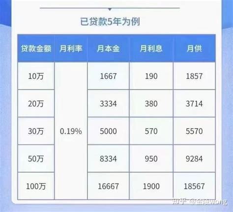 （个人住房公积金贷款额度）南京个人住房公积金贷款额度-七星号