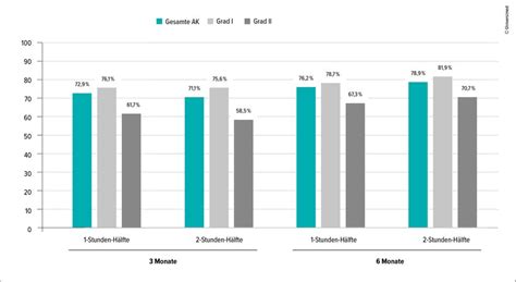 Aktinische Keratose: Was gibt es Neues? - Dermatologie - Universimed - Knowledge that matters