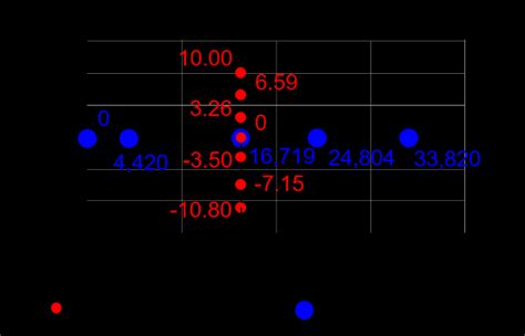 Image result for Symmetric Loading Test