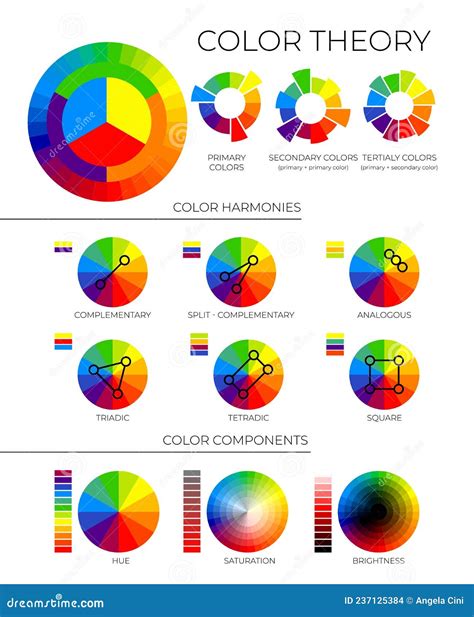Color Theory Illustration with Primary, Secondary and Tertiary Colors ...