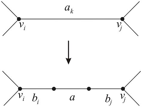Image result for Labeled Graph