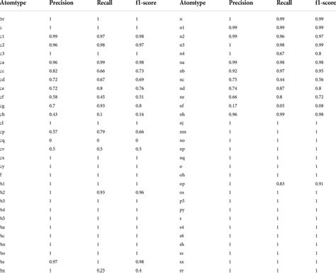 Atom Table Machine Learning 的图像结果