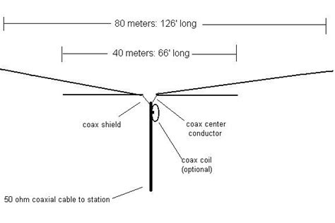 Image result for Box Loop Dipole Antenna