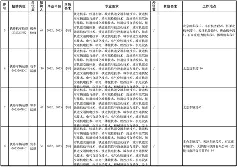 中国铁路北京局集团有限公司2023年度招聘普通高校毕业生公告（二）